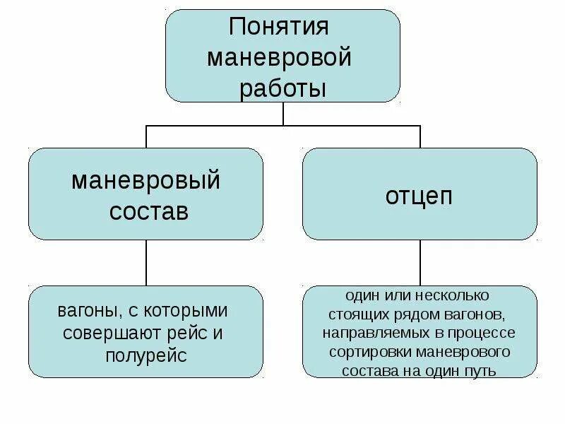 Элемент работа. Виды маневровой работы. основные понятия маневровой работы. полурейс. элементы маневровых передвижений.