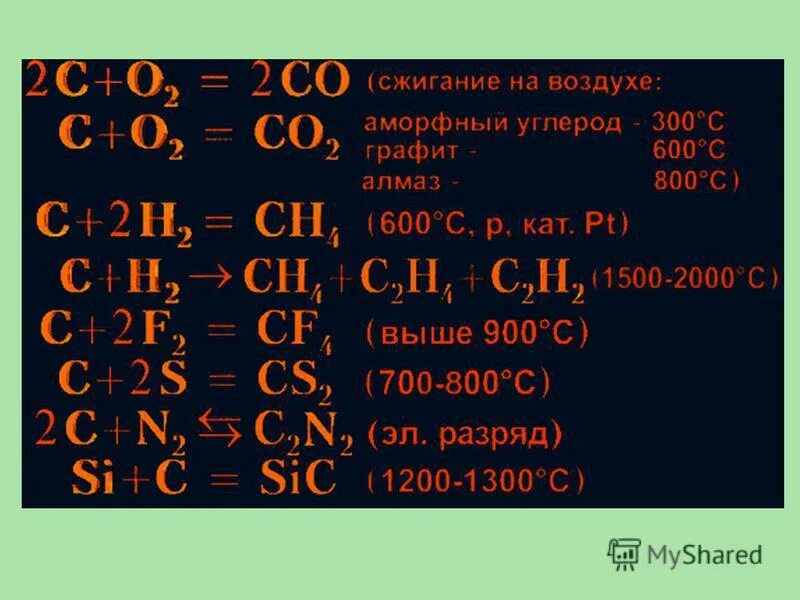 Задачи по теме подгруппа углерода