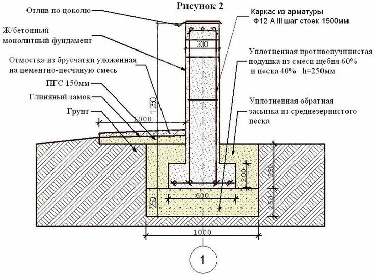 Схемы монтажа фундаментов. Схема устройства столбчатого фундамента. Схема армирования столбчатого фундамента. Столбчатый монолитный фундамент чертеж узел. Ленточный монолитный фундамент схема