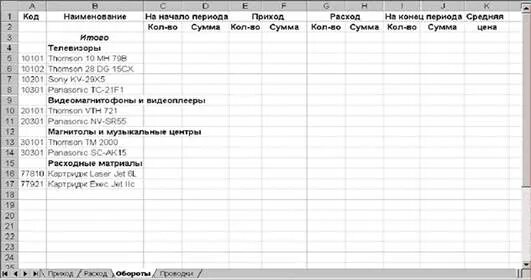 Приход и расход товара. Таблица приход расход. Таблица приход расход автосервис. Журнал прихода и расхода.