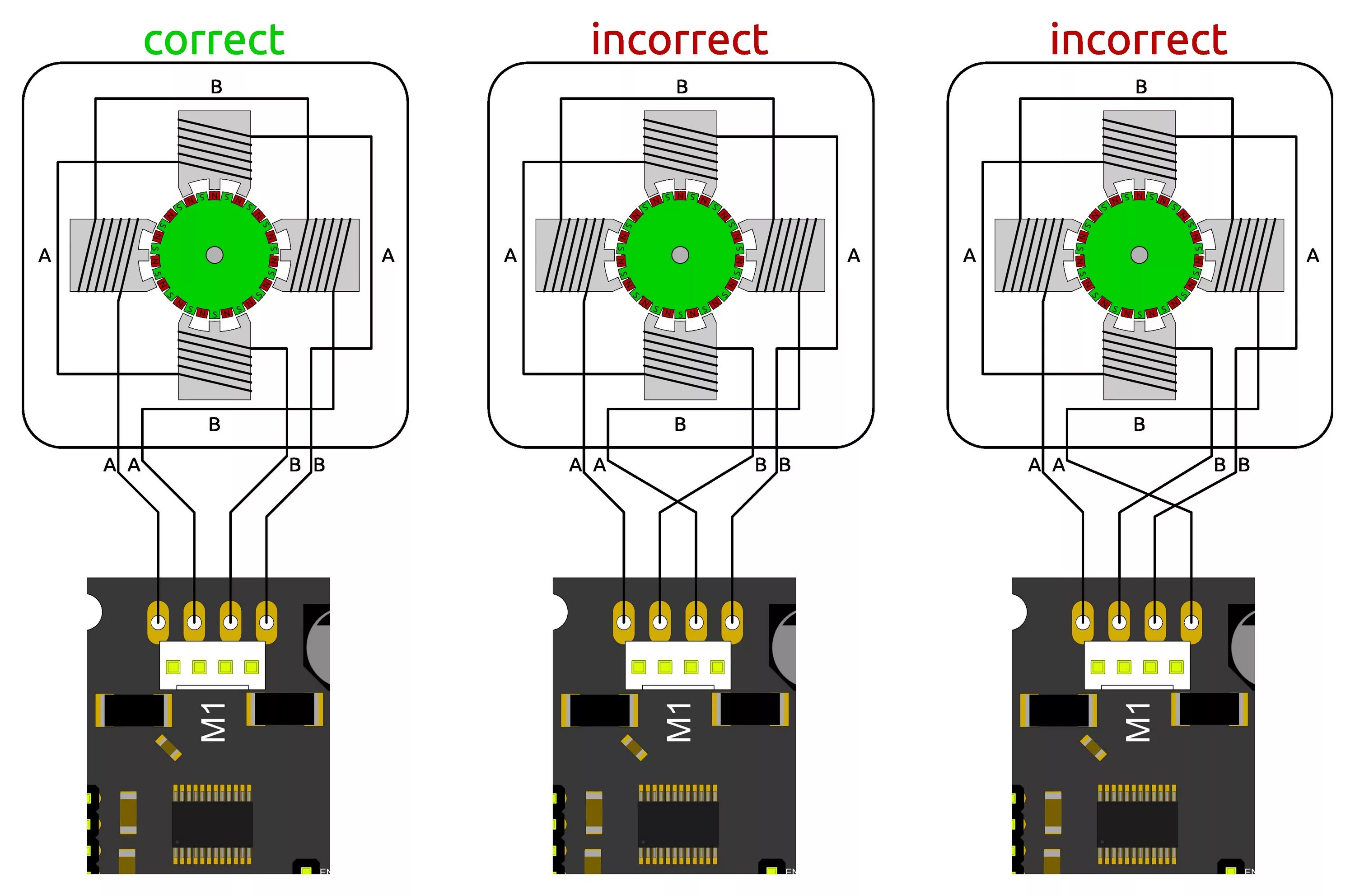 Properly connected
