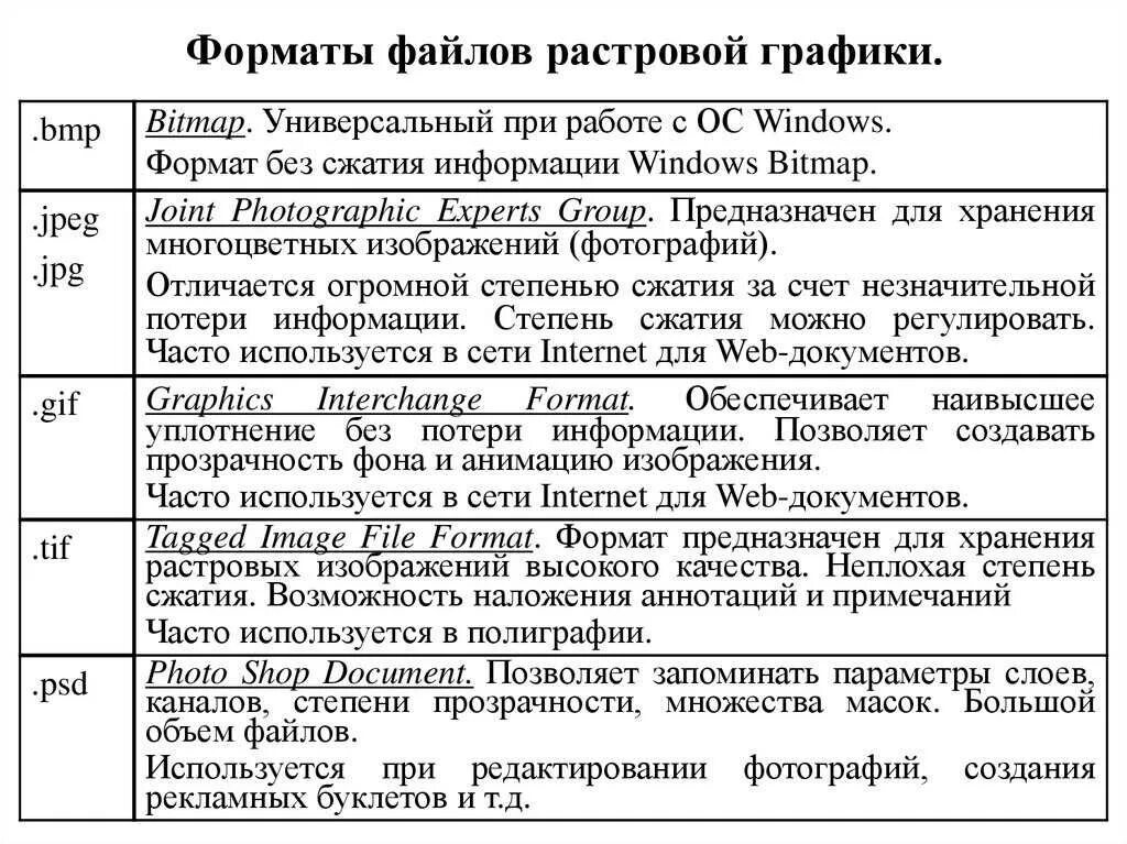 В чем основное различие универсальных графических форматов. Форматы файлов растровой графики таблица. Растровая Графика Форматы графических файлов. Форматы растровых графических файлов таблица. Перечислите Форматы файлов растровой графики.