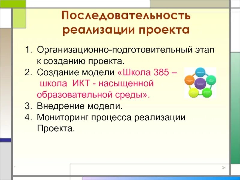 Последовательность реализации проектов. Последовательность реализации проекта. Организационный подготовительный этап. Этапы создания модели подготовительный этап. Очередность реализации проекта.