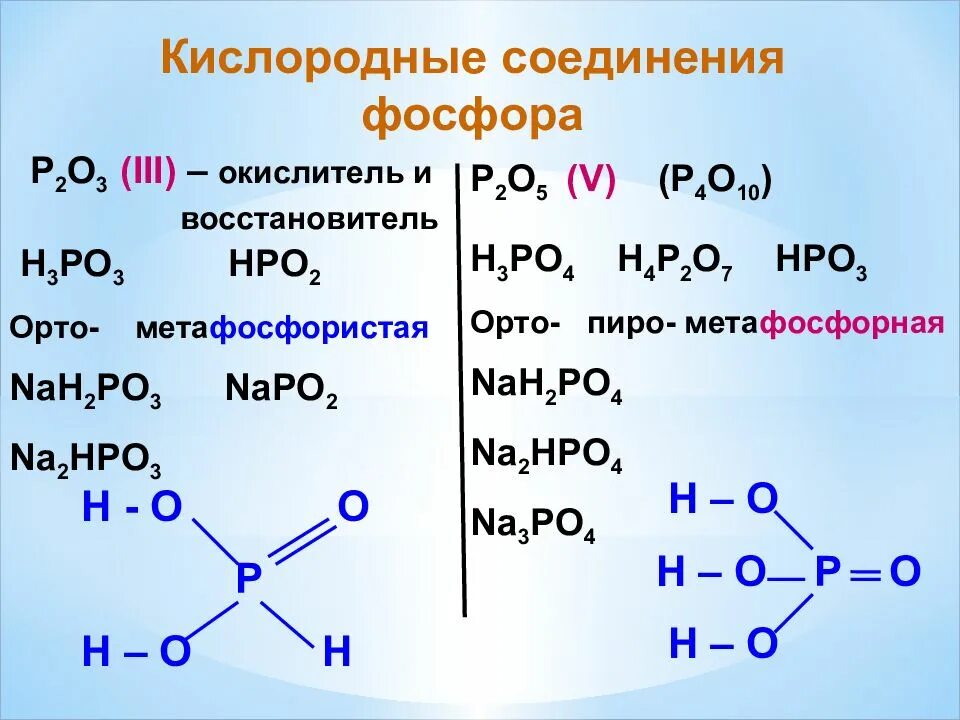 Фосфорная кислота формула валентность