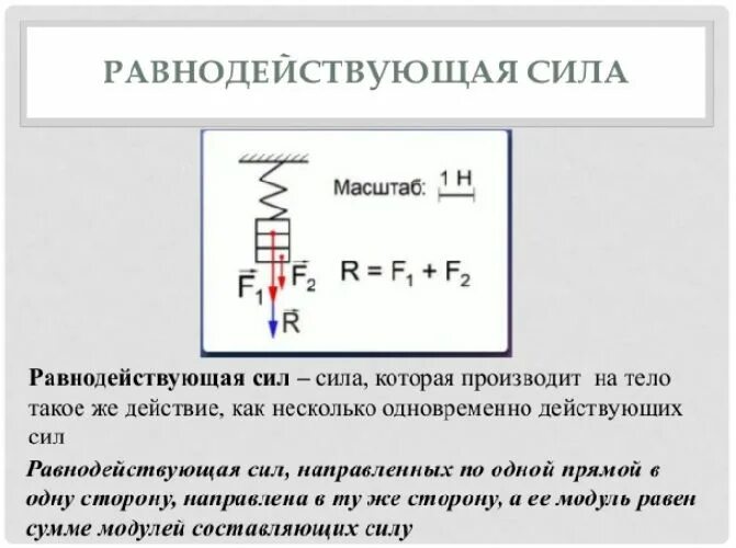 Равнодействующая сила формула физика. Равнодействующая сила это сила. Равнодействующая сила ф. Равнодействуюющая сил формула