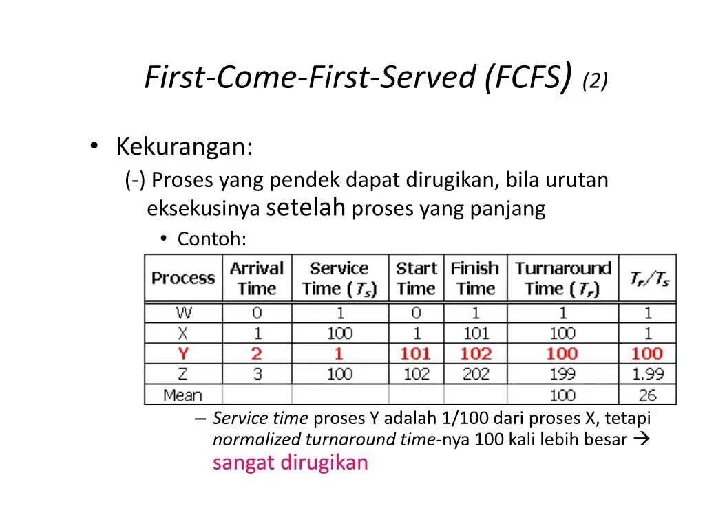 First-come, first-served (FCFS) схема. Принцип first come — first served. FCFS. First come, first served картинки. First served