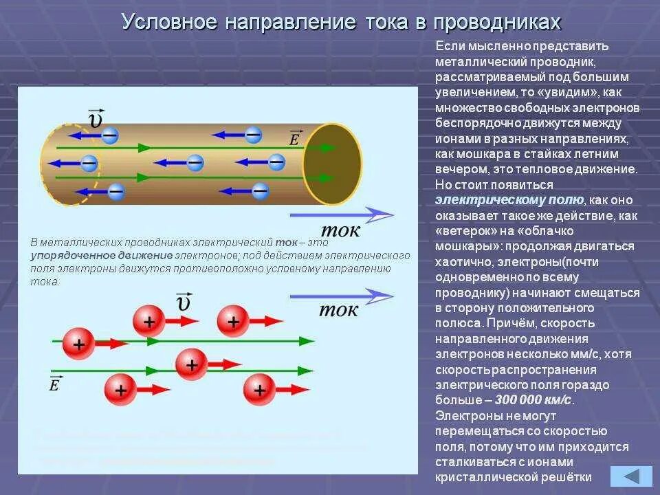 Укажите направление движения проводника. Направление движения электрического тока по проводнику. Направление движения электронов в проводнике. Направление движения электронов в цепи. Скорость направленного движения электронов в проводнике формула.