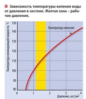 При какой температуре закипает вода в горах