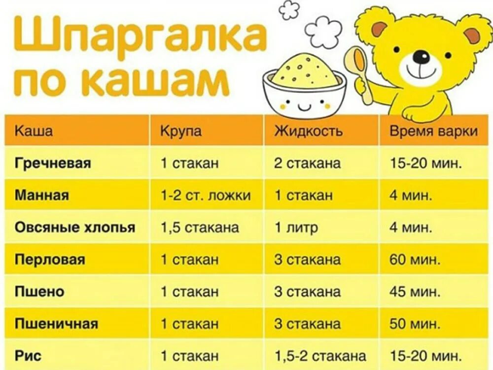 Как варить каши пропорции. Шпаргалка как варить каши. каши шпаргалка по варке. шпаргалки по кашам пропорции. шпаргалка по кашам кукурузная.