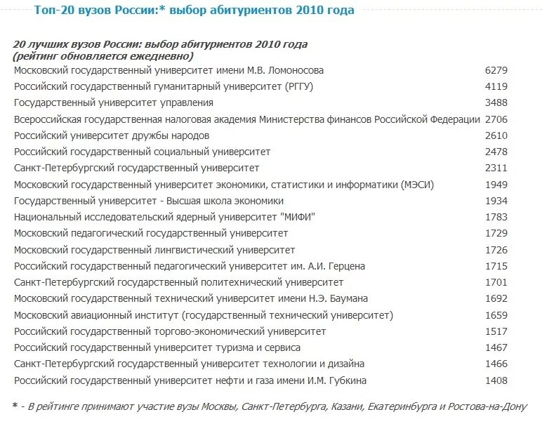 Топ вузов России. Список лучших вузов Москвы. Топ российских университетов. Топ институтов россии