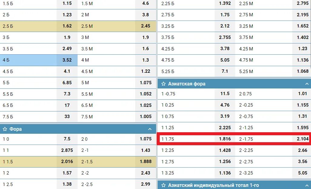 Фора +1. Что такое фора в ставках. 5 в хоккее. 5. Фора минус это.