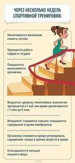Что есть если начал заниматься спортом