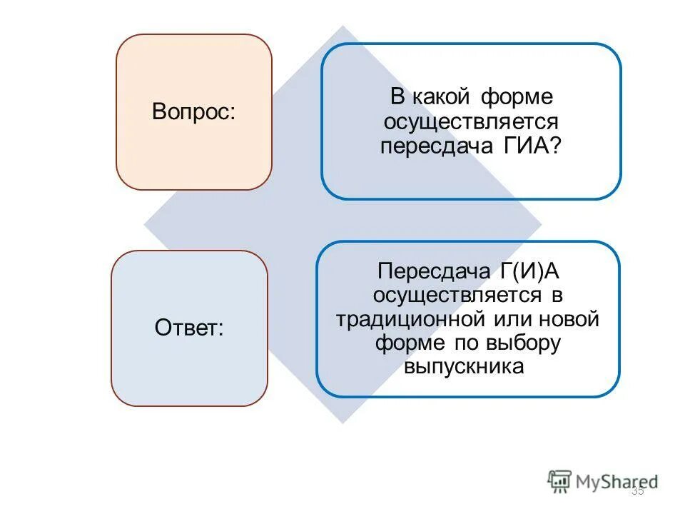 Деятельность осуществляется в форме ответ