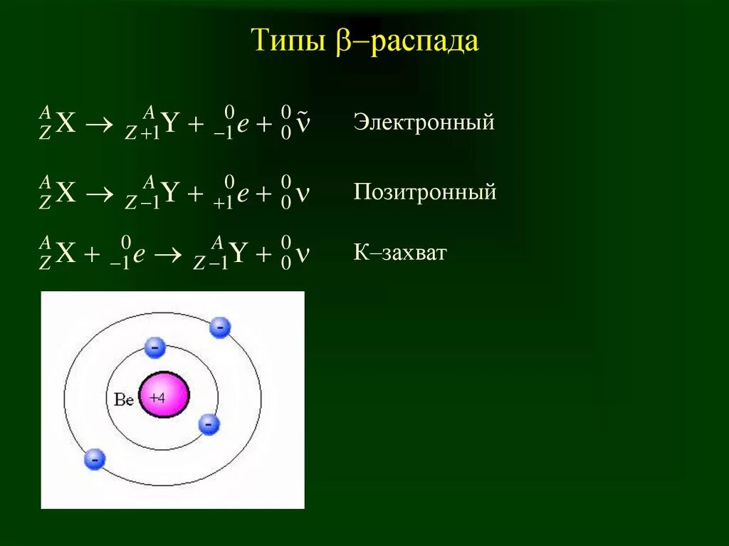 Типы распадов