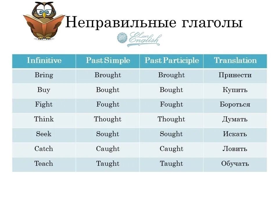 Taught транскрипция
