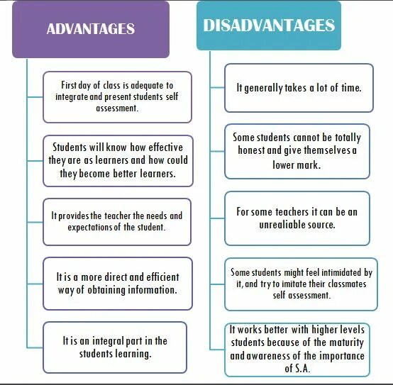 A lot of advantages. Advantages and disadvantages. Advantages and disadvantages of Learning English language. Advantages and disadvantages of e-Learning.