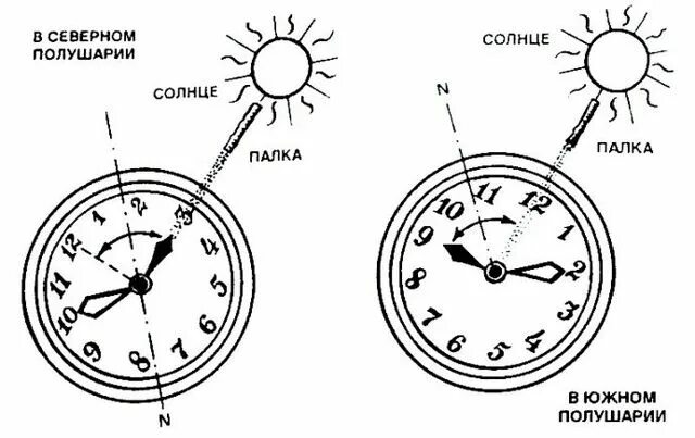 Солнце в час дня находится. Определение севера по часам и солнцу. как определить время по солнцу. ориентирование по часам на 11 часов. часы в северном полушарии.