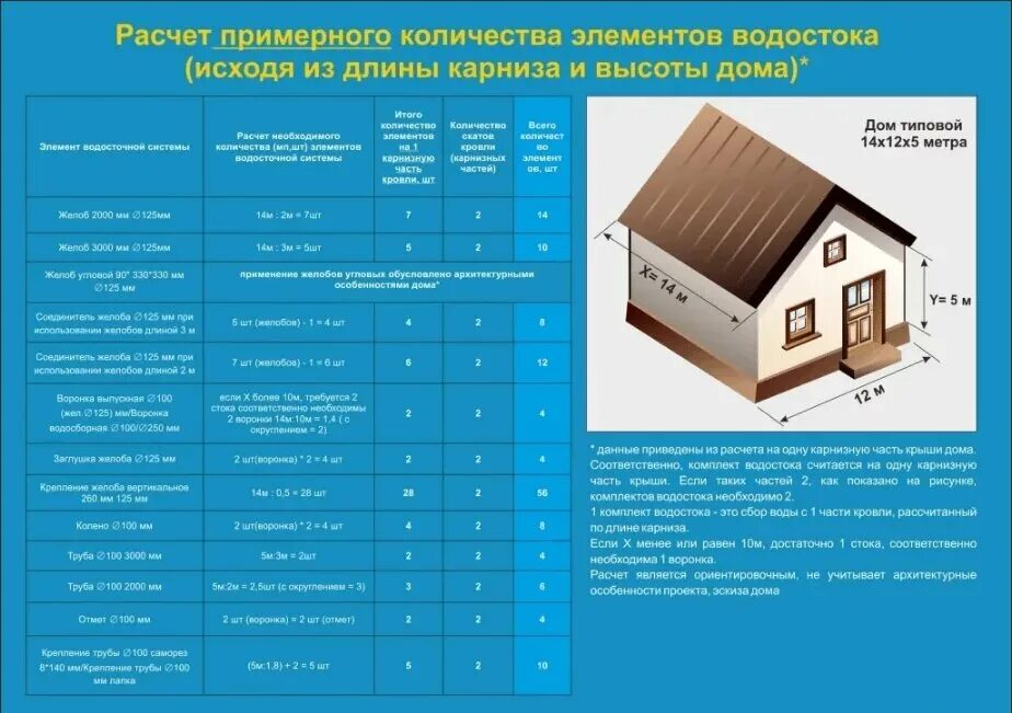 В скольких домах как правильно