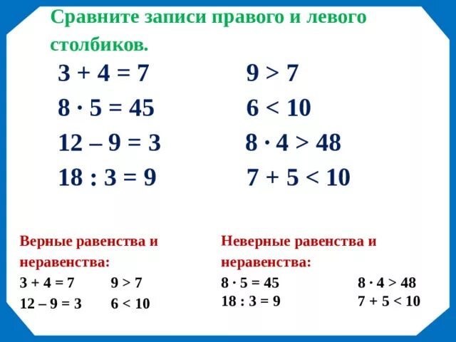 Верные неравенства 1 класс. Верные неравенства примеры. Неверное неравенство пример 3 класс.