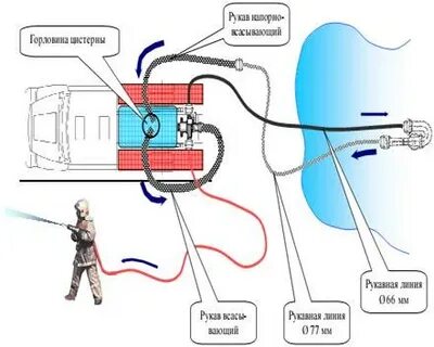Забор гидроэлеватором г 600