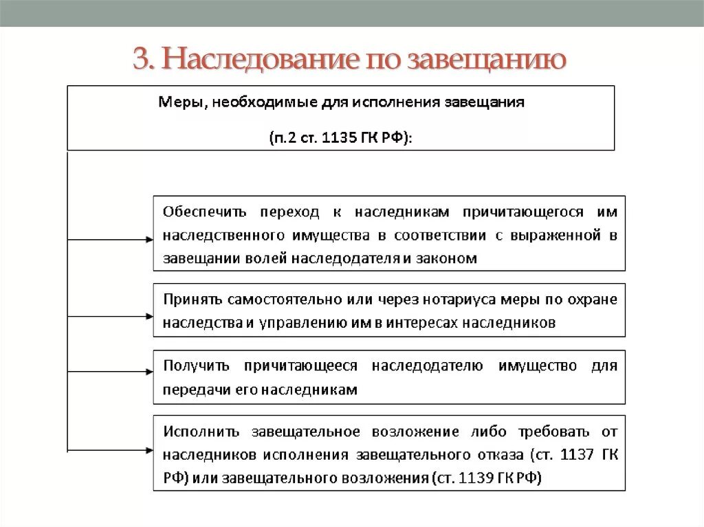 Наследство по завещанию что делать