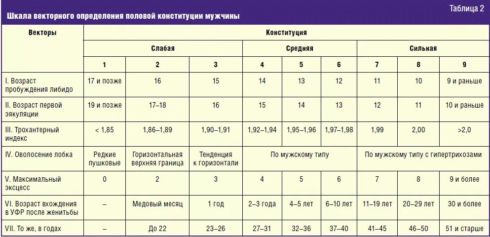 До скольки лет у мужчины сохраняется потенция