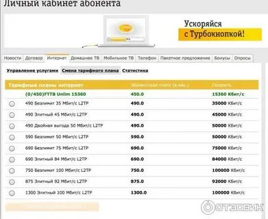 Номер телефона провайдера