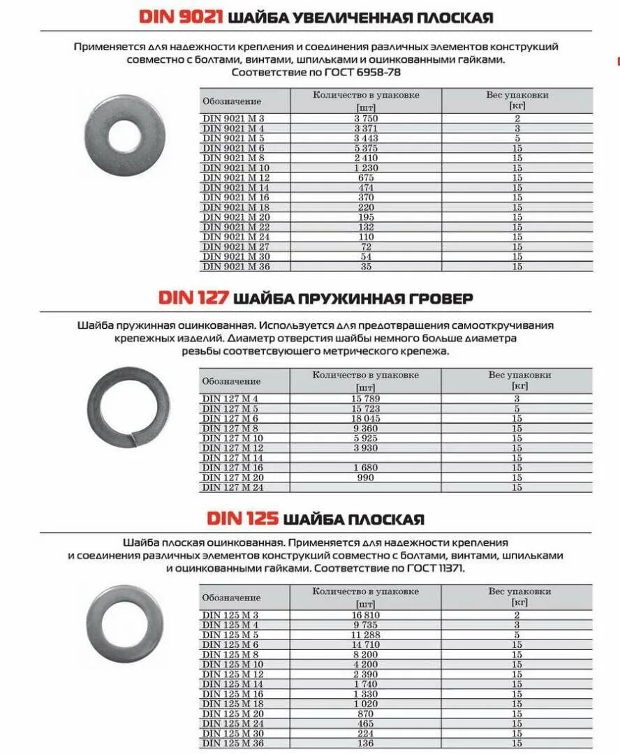 Вес шайбы увеличенной м12 оцинкованная. Шайба оцинкованная м8 din9021 вес 1 шт. Шайба плоская стальная м20 вес. Шайба плоская м-24 din 125 цинк вес 1шт. Шайба м12 гост