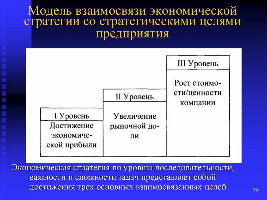 Задачи экономической стратегии. Экономическая стратегия организации. Перечислите этапы формирования экономической стратегии. Моделирование экономических взаимосвязей. Макеты взаимосвязи экономики.