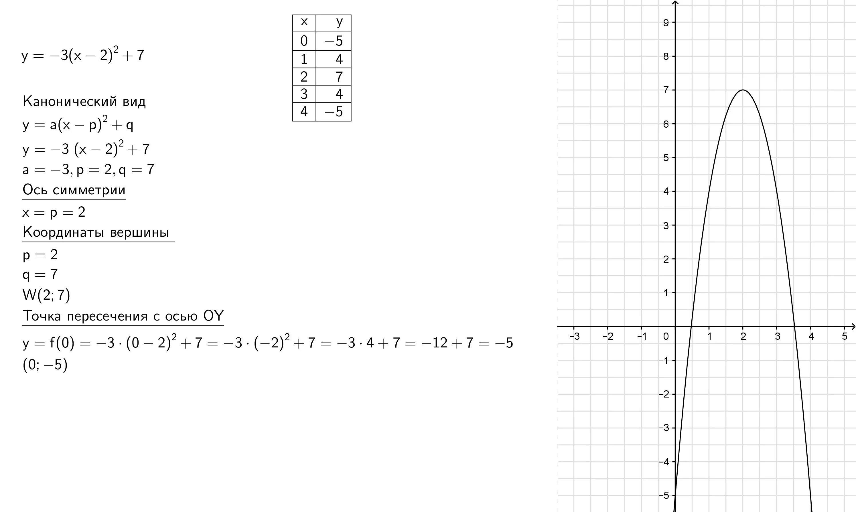 Координаты вершины. Парабола, координаты вершины параболы, ось симметрии параболы. Найдите координаты вершины параболы. Координаты вершины параболы, ось симметрии. Y x 3 2 координаты вершин
