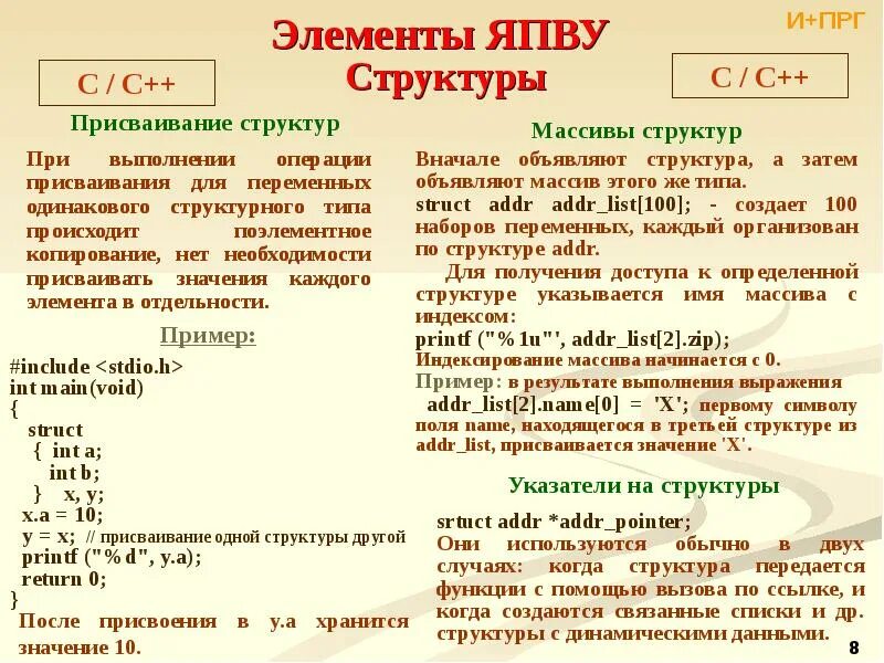 Массив начинается с 1. Как присвоить значение переменной в с++. Структуры данных с++. Типы структур в с++. Как присвоить значение.