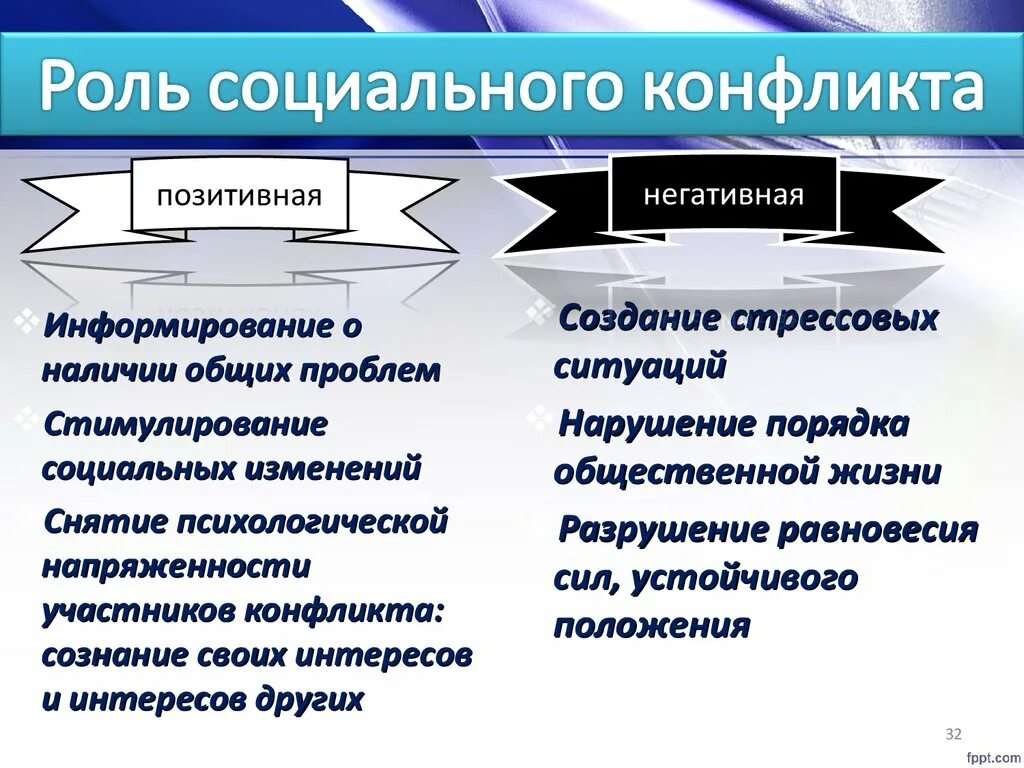 Социальные конфликты всегда. Роль социальных конфликтов. Роль социальных конфликтов в развитии общества. Участники социального конфликта. Стимулирование социальных изменений негативные или позитивные.