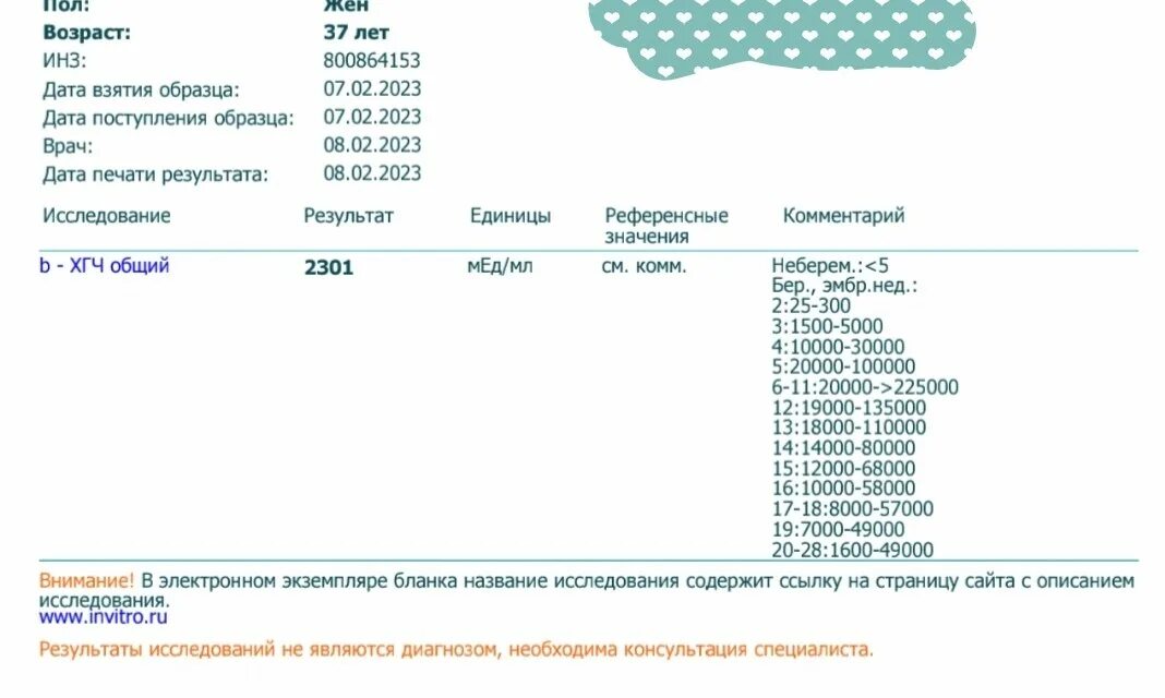 Результат анализа ХГЧ при беременности 4 недели. ХГЧ анализ расшифровка при беременности. Исследование ХГЧ расшифровка. Анализ крови на беременность ХГЧ расшифровка. Мужские гормоны инвитро