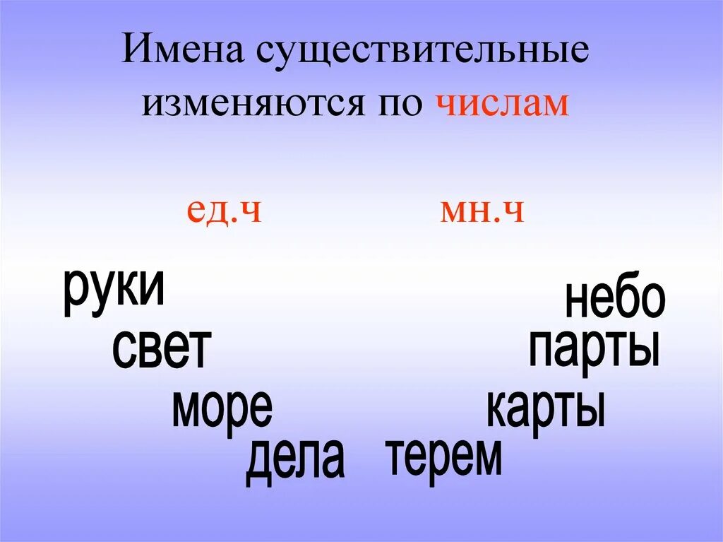 Имя существительное изменяется по лицам. Имя существительное не изменяется по числам. существительные изменяются по числам. изменяем существительные по числам. существительные не изменяющиеся по числам.