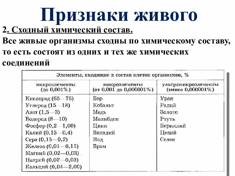 Единство природы сходство элементарного химического состава