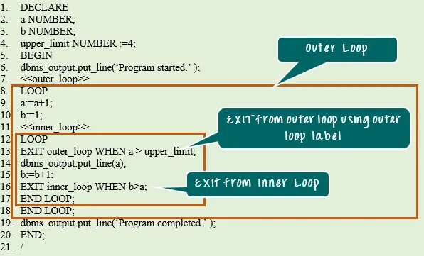 Loop выход. Sql цикл for. pl sql циклы. цикл for в sql запросе. sql and while loop.