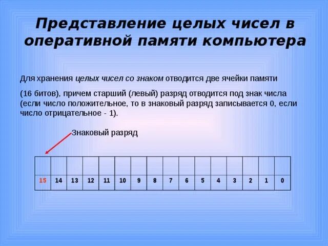 Количество ячеек памяти. Представление чисел в памяти. Представление чисел в памяти ПК. Представление целых чисел. Представление целого числа в памяти компьютера.