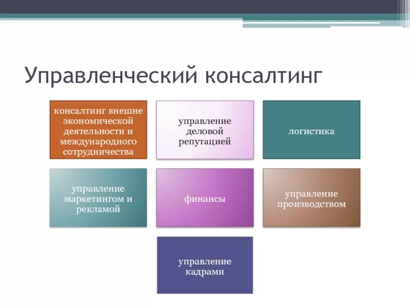 Возможности консалтинга
