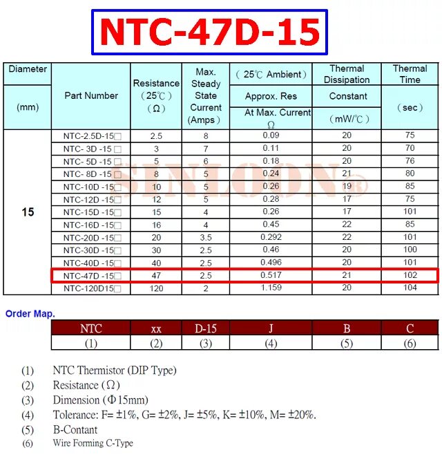 Ntc 15 характеристики. Ntc термистор ttc3a472j39h3ey. Ntc 15 характеристики. Ntc 15 характеристики. Ntc 15 характеристики.