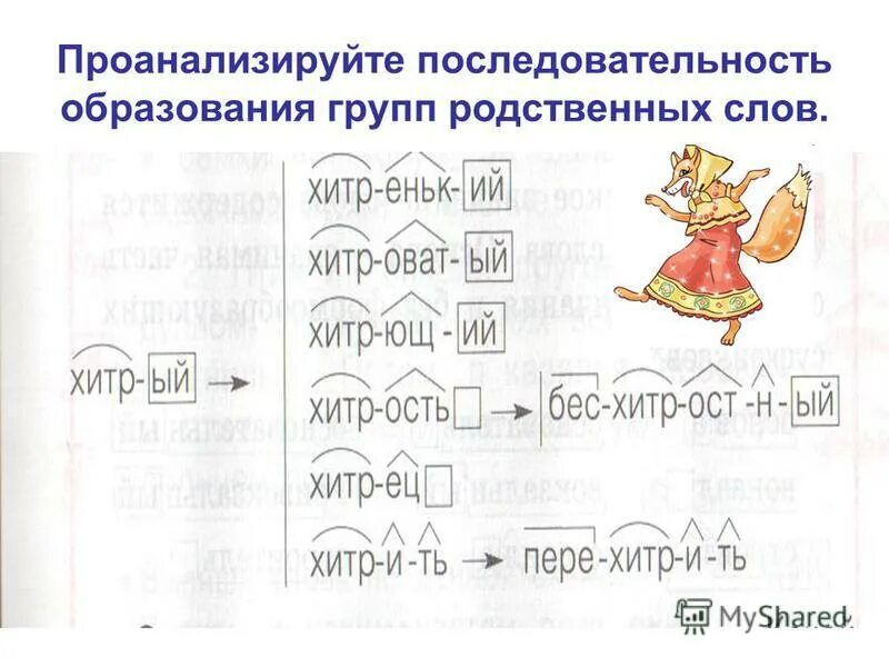 Родственные слова к слову капля. Группы родственных слов. Образовать родственные слова.