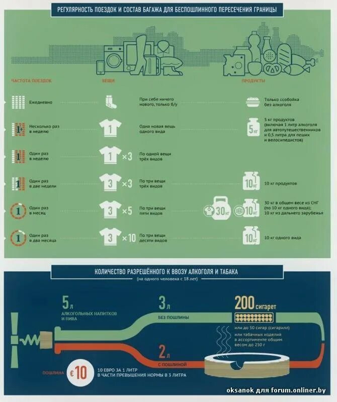 Сколько сигарет можно вывозить. Нормы провоза продуктов через границу. Что можно провозить через границу. Провоз продуктов через границу России. Нормы провоза продуктов через границу России.