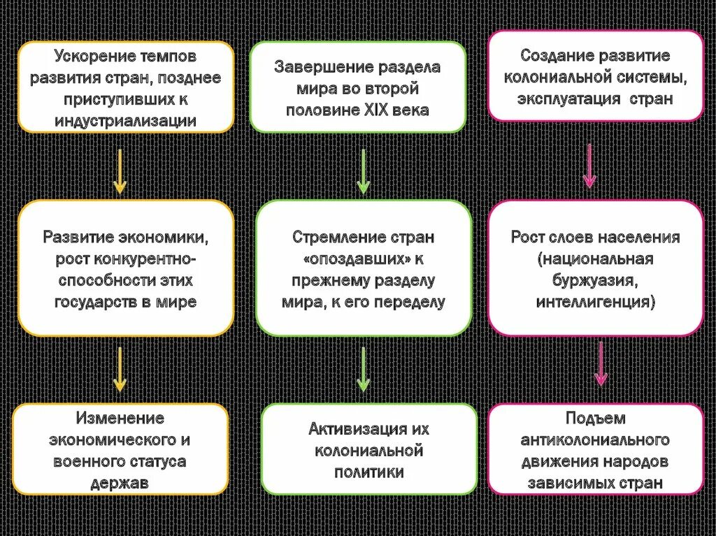 Международные отношения в XIX начале XX В. Международные отношения в 19 начале 20 века таблица. Международные отношения в XIX веке - начале XX века. Международные отношения в 19 20 веке таблица. Россия в международных отношениях 19 века