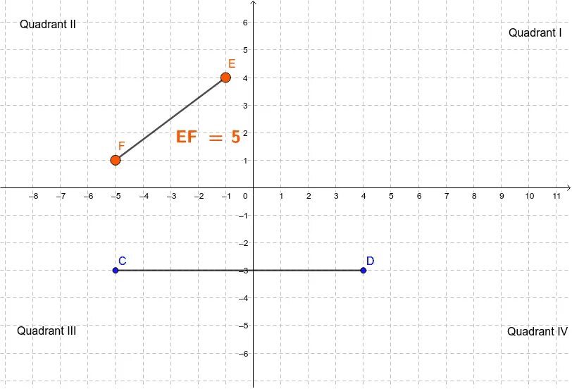 Between two points. Line connecting 2 points coordinates. length is the distance between two points.. how to find length of coordination from point a to b.