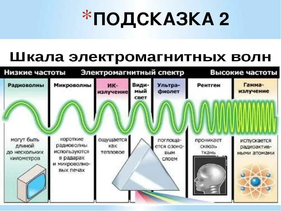 Шкала частот электромагнитного излучения. Шкала электромагнитных волн низкочастотные волны. Шкала частот электромагнитных волн таблица. Излучение электромагнитных волн. Электромагнитное излучение характеризуется