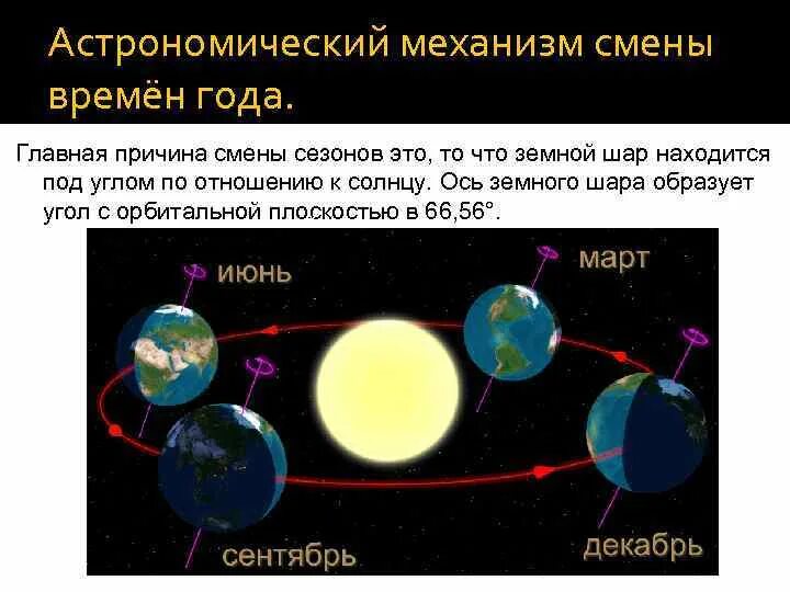 Почему меняется месяца. Причина смены времен года на земле. Смена времен года астрономия. Почему меняются времена года на земле. Как происходит смена времен года.