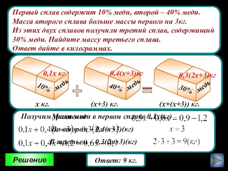 Какова масса сплава. Масса меди. Сплав содержит. Первый сплав. Масса второго.