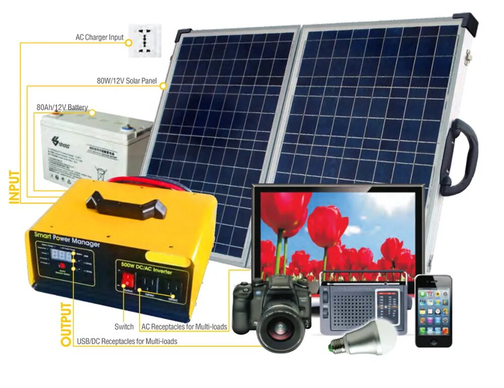Комплект солнечной батареи с аккумулятором. Солнечная батарея Солар Лайт на 40 Вт. Солнечная панель 500 Вт. Инвертор 2000 ватт Solar. Инвертор для солнечных панелей 300-500.