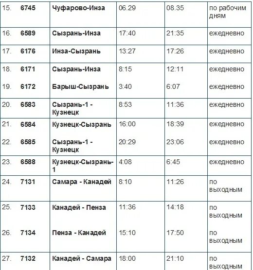 Пенза сура поезд расписание. Расписание электричек Сызрань Инза. Расписание электричек Пенза Кузнецк. Расписание электричек Барыш Инза. Расписание автобусов Барыш Ульяновск.