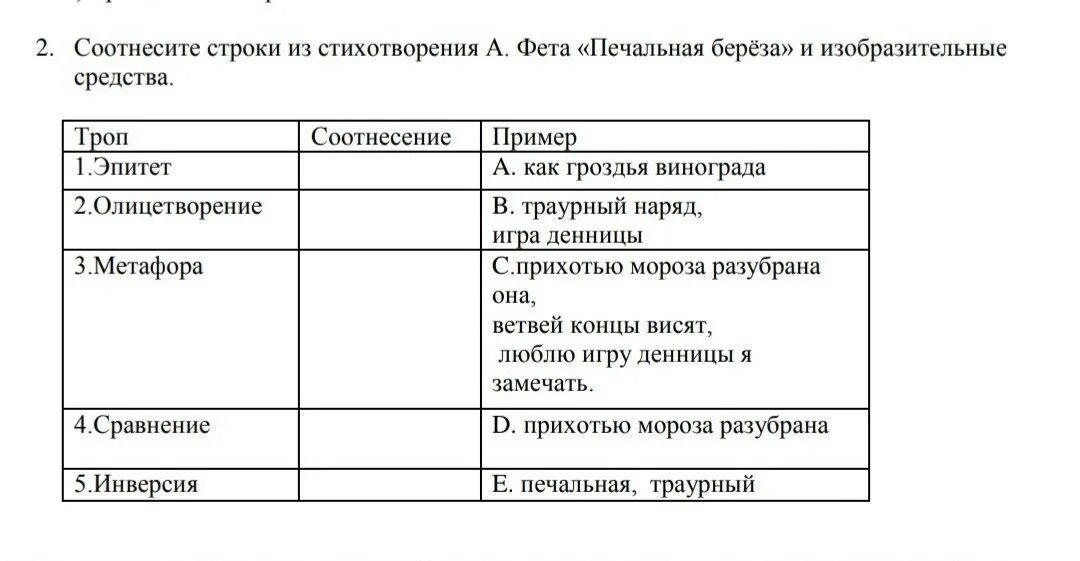 Средства выразительности стихотворения фета. Стихотворение Фета печальная береза. Печальная береза анализ. Анализ стихотворения печальная береза. Печальная береза Фет анализ.