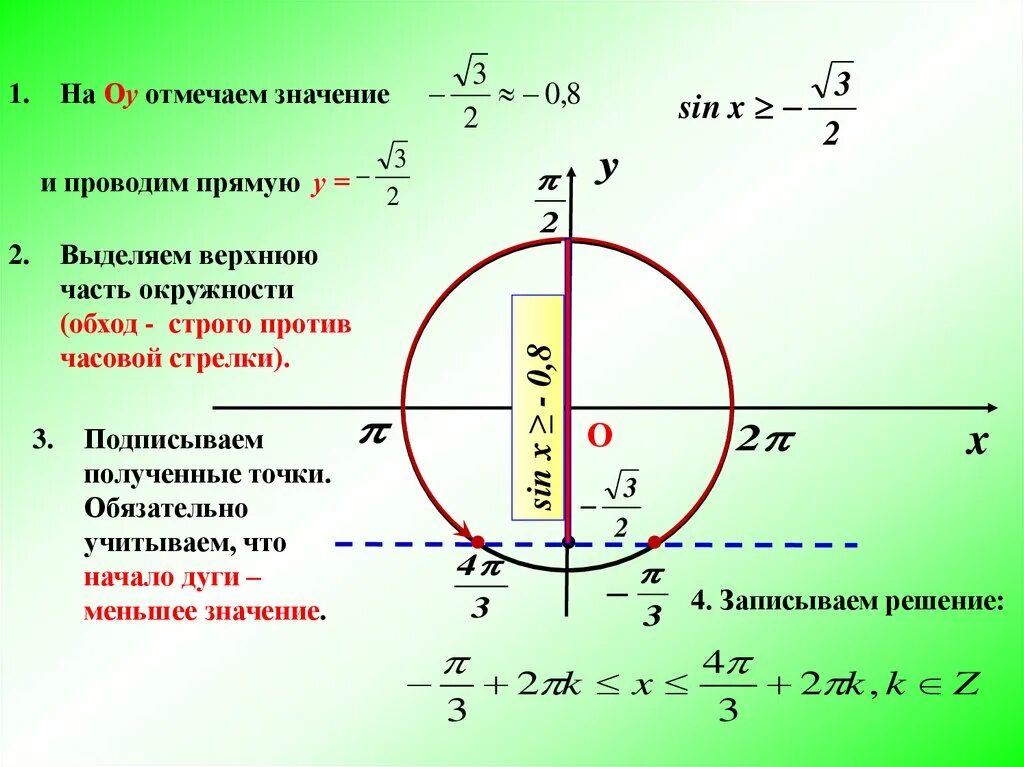 Косинус икс больше. Решение неравенств синуса косинуса тангенса котангенса. Решение простейших тригонометрических неравенств. Решение тригонометрических неравенств через окружность. Формулы для решения неравенств с тангенсом.